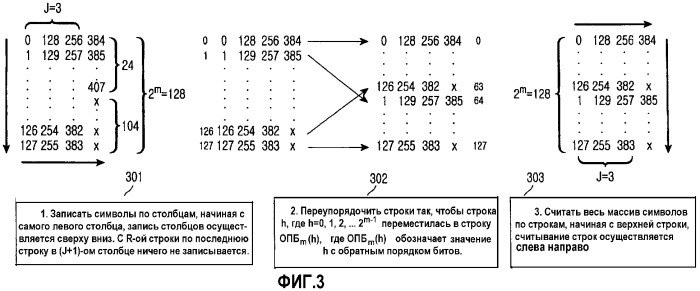 Перемежитель и способ перемежения в системе связи (патент 2261529)