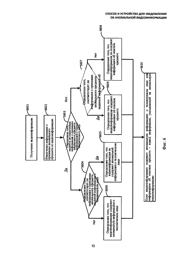 Способ и устройство для уведомления об аномальной видеоинформации (патент 2658165)
