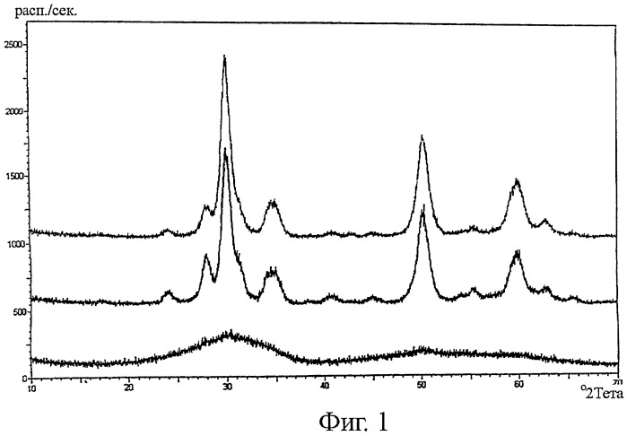 Гидроксид циркония (патент 2434810)