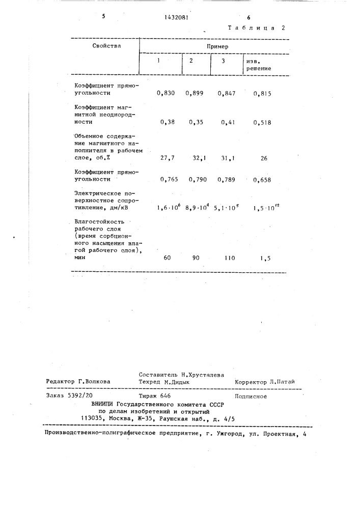 Состав суспензии для рабочего слоя носителя магнитной записи (патент 1432081)