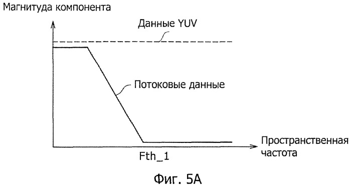 Устройство обработки сжатия изображения, способ обработки сжатия изображения и программа обработки сжатия изображения (патент 2341036)