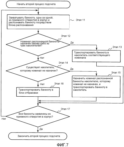 Устройство обработки денежных средств (патент 2541144)