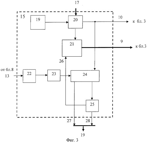 Электронейроадаптивный стимулятор и выходной каскад электронейроадаптивного стимулятора (патент 2285549)