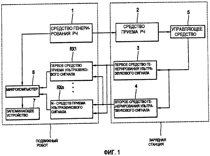 Устройство и способ для определения положения подвижного робота (патент 2265803)