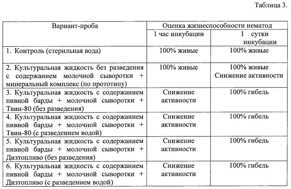 Способ получения биопестицидного препарата (патент 2651487)