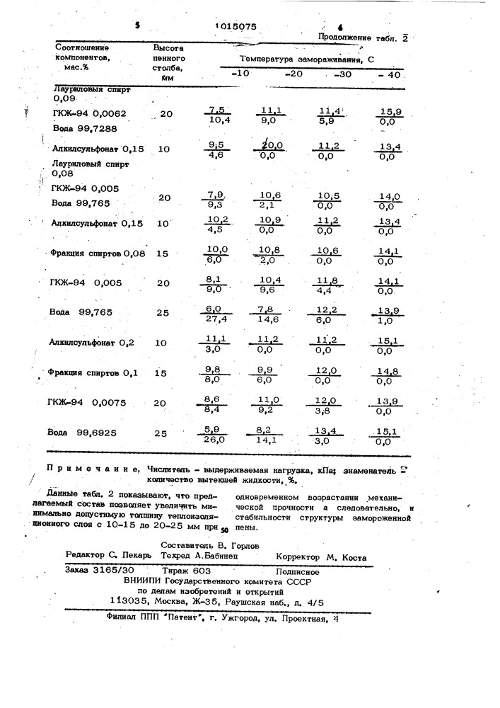 Состав для устройства теплоизоляционного покрытия грунта (патент 1015075)