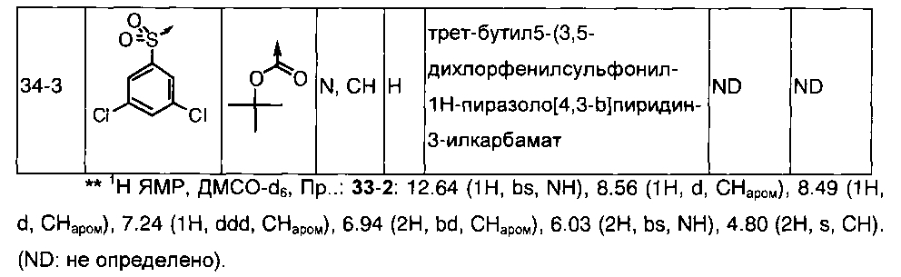 Производные азаиндазола или диазаиндазола в качестве медикамента (патент 2600976)