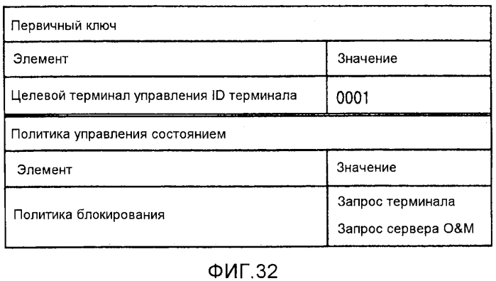 Система определения политики, способ определения политики и непереходный считываемый компьютером носитель (патент 2579963)