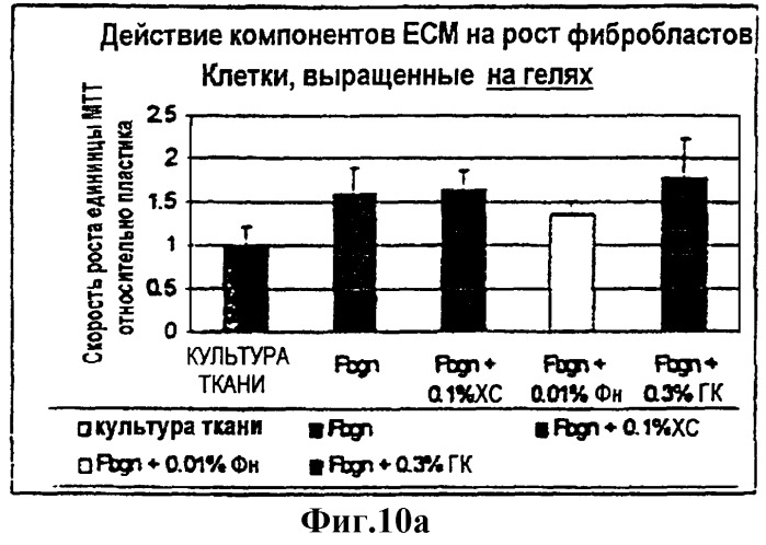 Уменьшение объема ткани (патент 2308967)