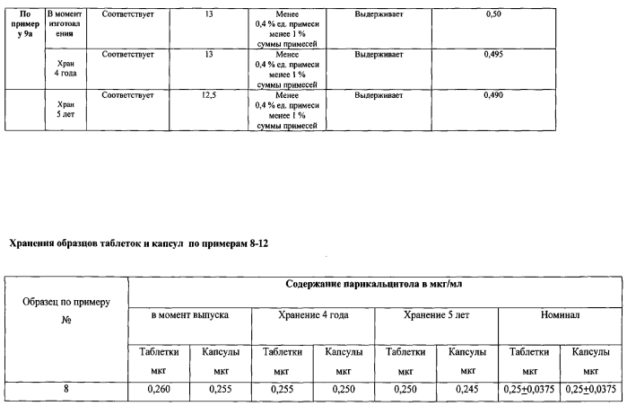 Фармацевтическая композиция, обладающая свойствами активировать витамин д рецепторы (патент 2571503)