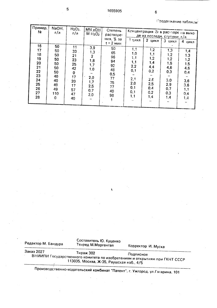 Способ удаления осадка дибутилфосфатов циркония и гафния (патент 1655905)