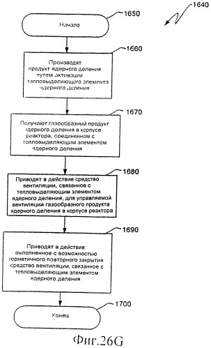 Ядерный реактор деления, вентилируемый тепловыделяющий модуль ядерного деления, связанные с ними способы и система вентилируемого тепловыделяющего модуля ядерного деления (патент 2547836)