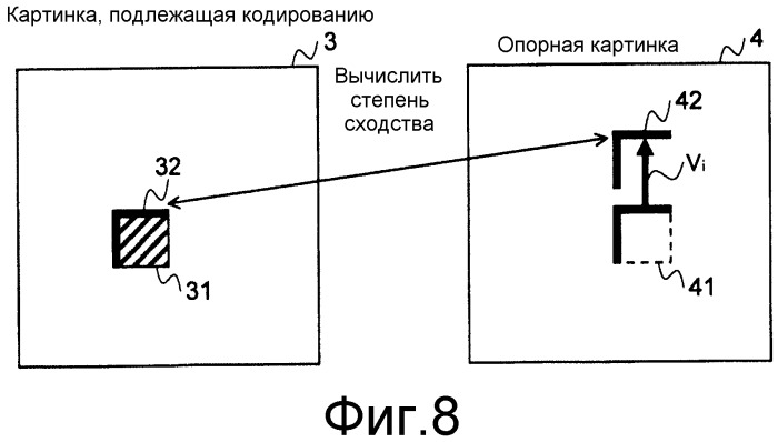 Способ кодирования с предсказанием вектора движения, способ декодирования с предсказанием вектора движения, устройство кодирования фильма, устройство декодирования фильма и их программы (патент 2519525)