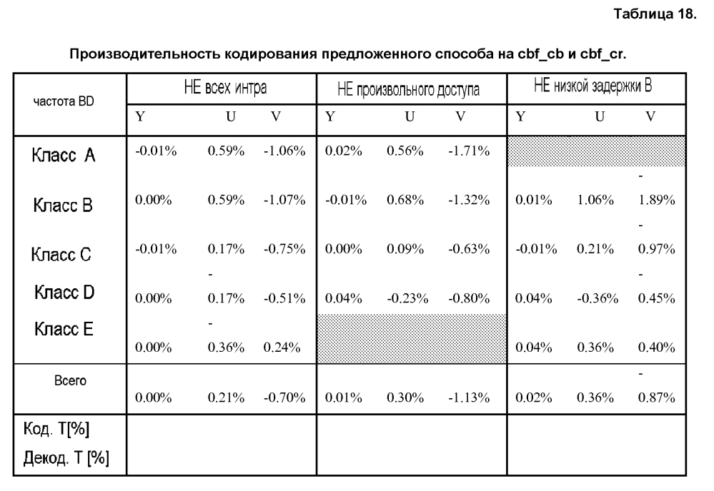 Сокращение количества контекстов для контекстно-адаптивного бинарного арифметического кодирования (патент 2602380)