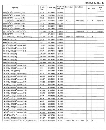 Новые нанокристаллы на основе золота для терапевтического лечения и процессы их электрохимического производства (патент 2568850)