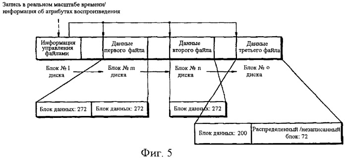 Способ записи на носитель записи и воспроизведения с него информации в реальном масштабе времени (патент 2310243)