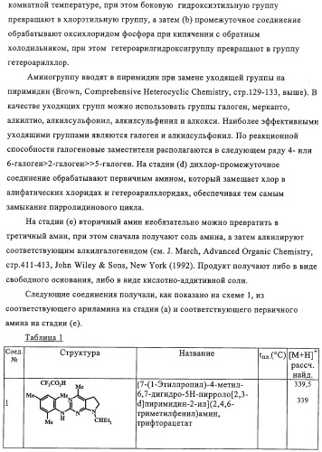 Конденсированные производные пиримидина и лекарственное средство, обладающее активностью в отношении crf (патент 2328497)
