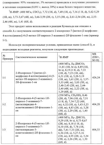 Новые производные фталазинона в качестве ингибиторов киназы аврора-а (патент 2397166)