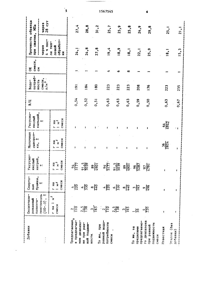 Комплексная добавка для бетонной смеси (патент 1567545)