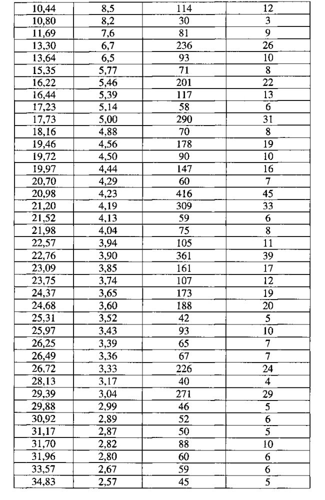 Кристаллический диацилгидразин и его применение (патент 2629113)