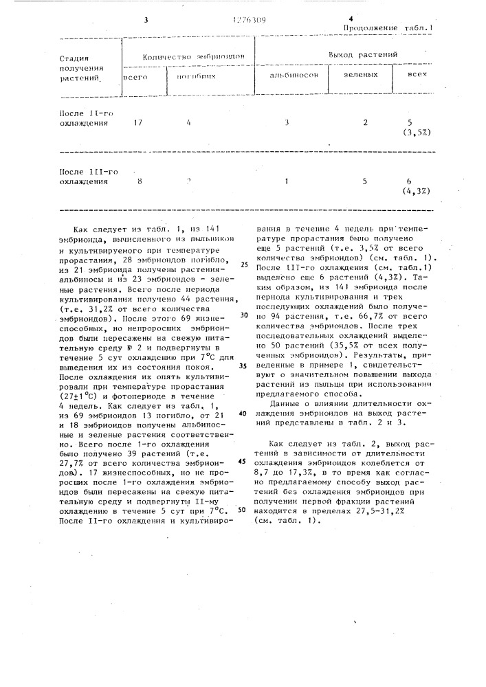 Способ получения растений злаковых культур из пыльцы (патент 1276309)