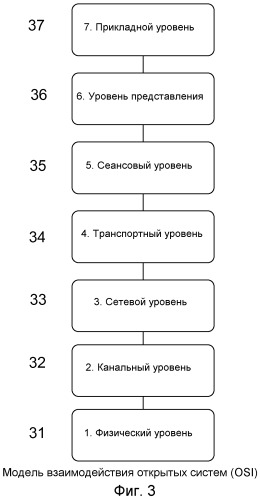 Способ ограничения объема сетевого трафика, поступающего на локальный узел, действующий согласно протоколу ethernet промышленного применения (патент 2517164)
