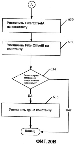 Универсальная корректировка блочности изображения (патент 2472304)
