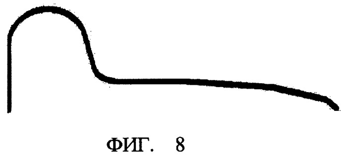 Устройство и способ измерения профиля железнодорожного колеса (патент 2500561)