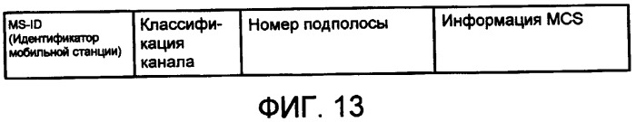 Способ задания подполос в системе связи с несколькими несущими и устройство - базовая станция радиосвязи (патент 2419988)