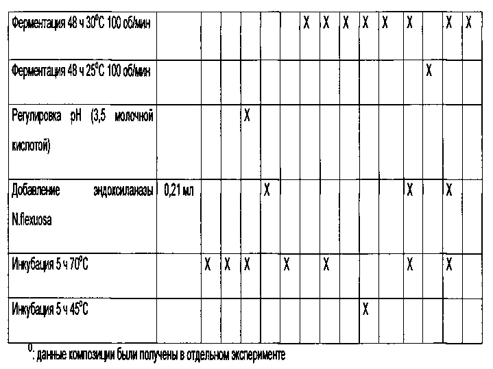 Композиции с высоким содержанием олигосахаридов арабиноксилана (патент 2596400)