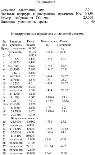 Планапохроматический высокоапертурный микрообъектив среднего увеличения (патент 2535586)