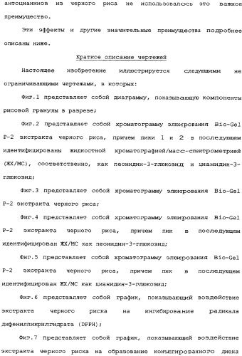 Способ экстракции антоцианинов из черного риса и их композиция (патент 2336088)