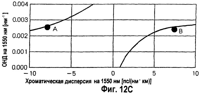 Одномодовое оптическое волокно и составная оптическая линия связи (патент 2248021)