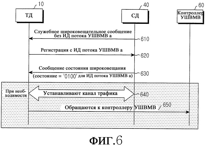 Способ и система для обеспечения информации состояния для услуги широковещания/мультивещания в мобильной коммуникационной системе (патент 2299526)