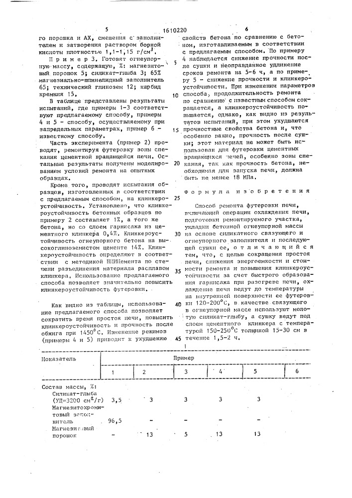 Способ ремонта футеровки печи (патент 1610220)