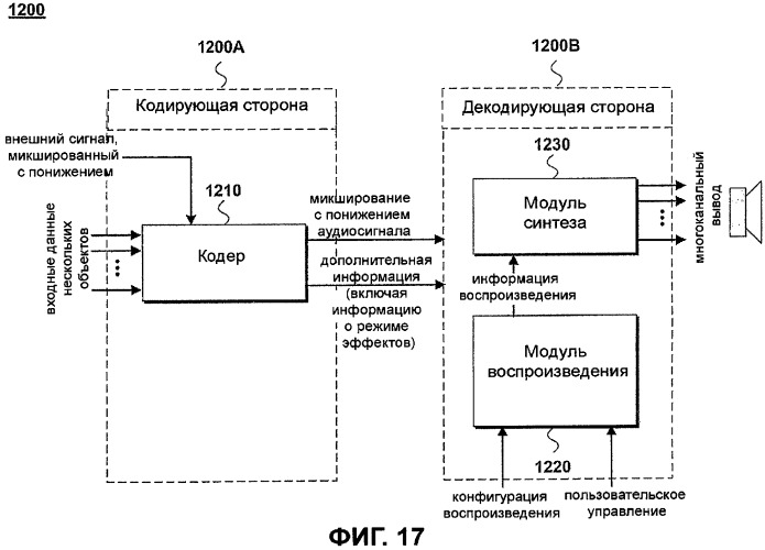 Способ и устройство для обработки аудиосигнала (патент 2417549)