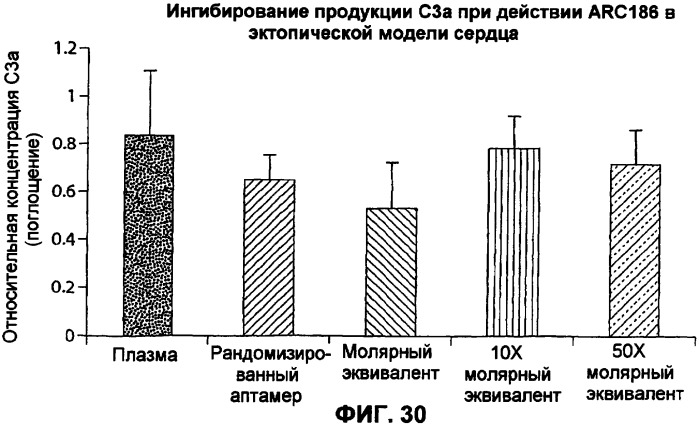 Аптамерные терапевтические средства, применимые для лечения связанных с комплементом расстройств (патент 2406507)