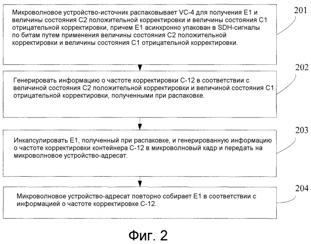 Способ, система и устройство передачи сигналов синхронной цифровой иерархии по микроволне (патент 2530298)