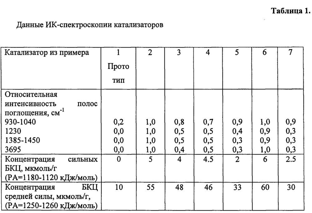 Катализатор гидроочистки углеводородного сырья (патент 2663904)