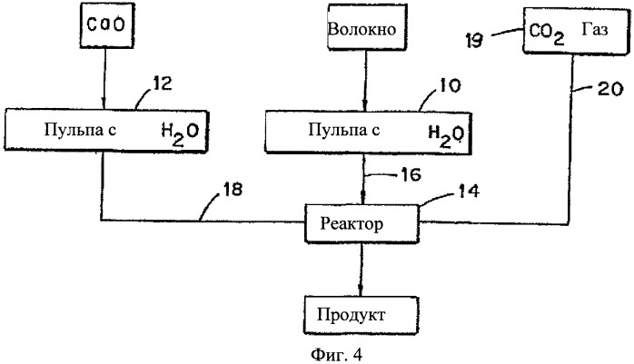 Способ производства бумаги (патент 2360059)