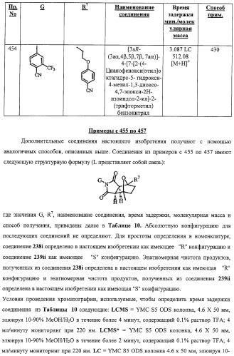 Конденсированные гетероциклические сукцинимидные соединения и их аналоги как модуляторы функций рецептора гормонов ядра (патент 2330038)