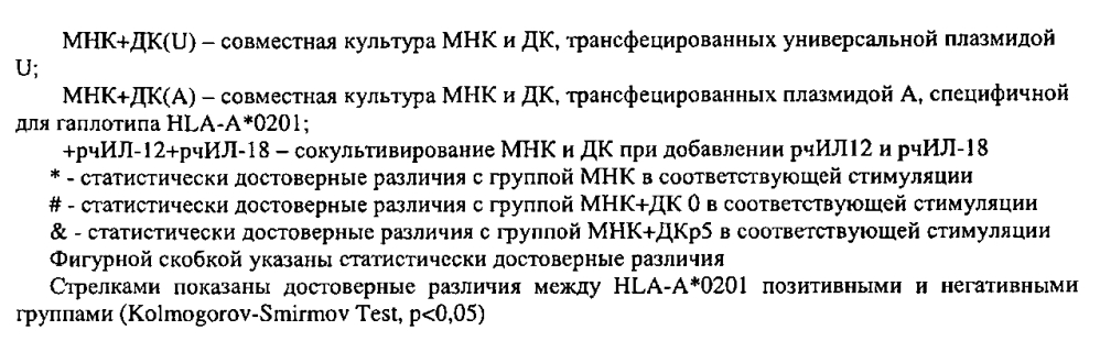 Способ получения антиген-специфических цитотоксических клеток, обладающих активностью против клеток рака молочной железы (патент 2596920)