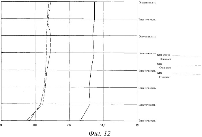 Деградируемый полимер жевательной резинки (патент 2302120)