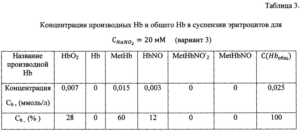 Способ определения концентраций гемоглобина и его производных в крови (патент 2663572)