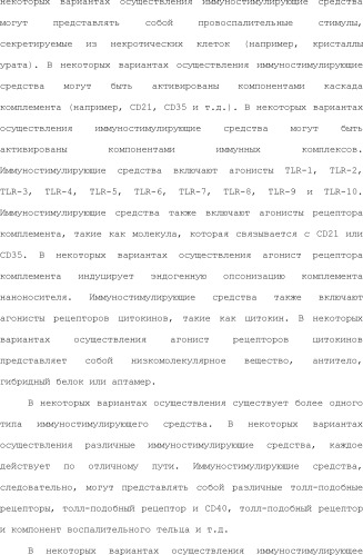 Нацеливание на антигенпрезентирующие клетки иммунонанотерапевтических средств (патент 2497542)