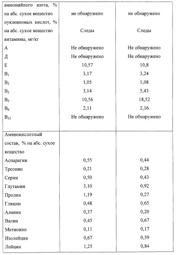 Способ получения кормовой патоки (патент 2265364)
