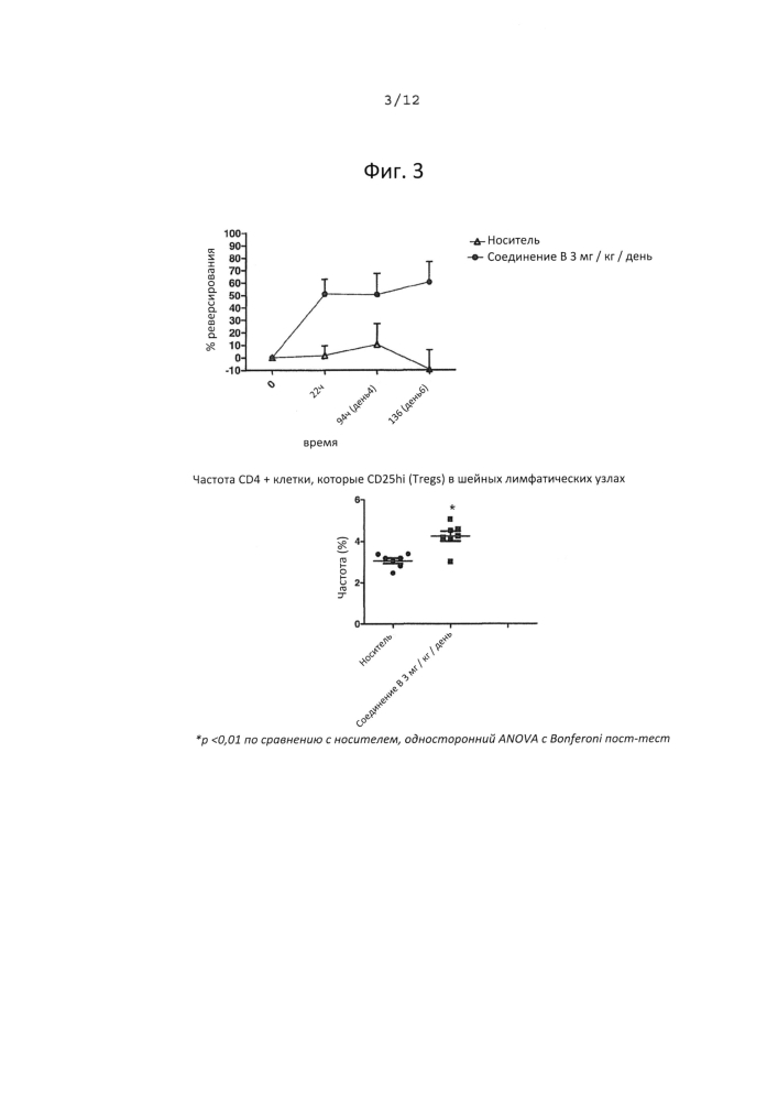 Способ активации регуляторных т-клеток агонистами альфа-2в адренергических рецепторов (патент 2599495)