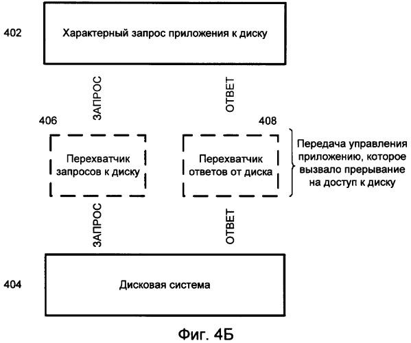 Система и способ антиблокировки доступа к диску (патент 2356087)