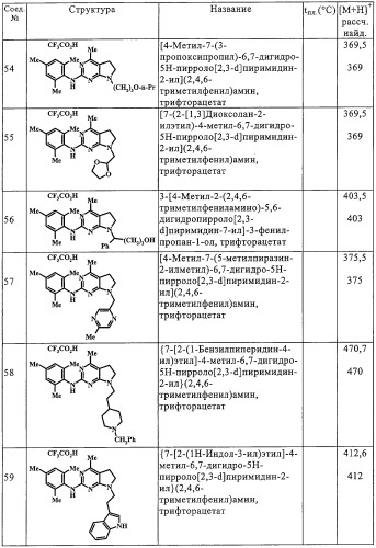 Конденсированные производные пиримидина и лекарственное средство, обладающее активностью в отношении crf (патент 2328497)