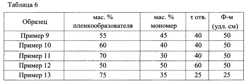 Способ получения полимерного покрытия для защиты от уф-излучения печатной продукции по пористому анодированному алюминию (патент 2658060)